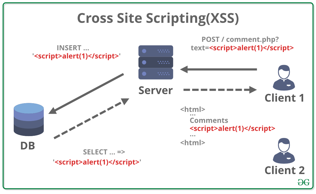 Beginner Guide to XSS (Cross-Site Scripting)