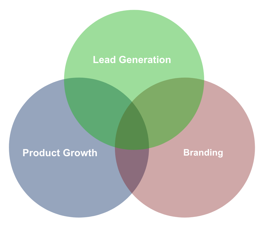 How to Develop a Vision for Growth - GrowthHackers