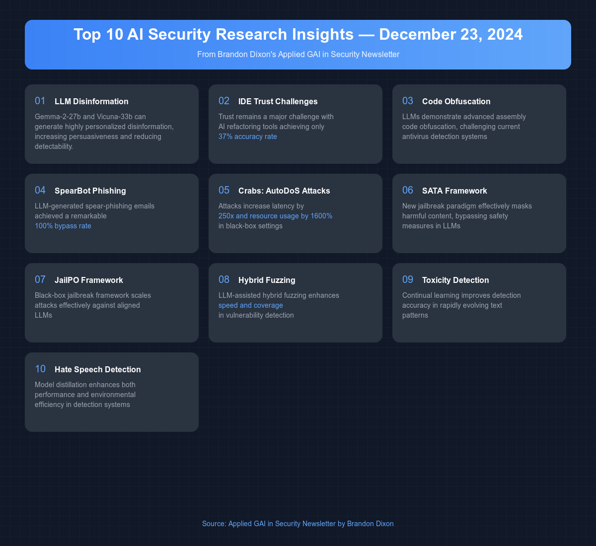 Top 10 AI Security Research Insights — December 23, 2024