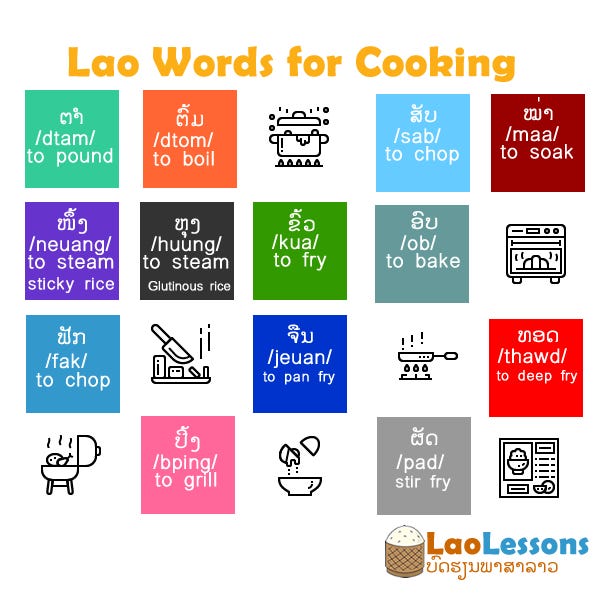 Learn Lao Cooking Terms Laolessons Language Medium