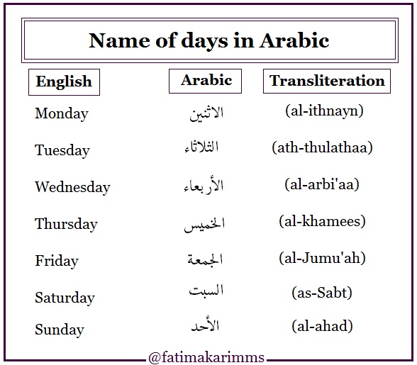 Name of days in Arabic Fatima Karim Medium