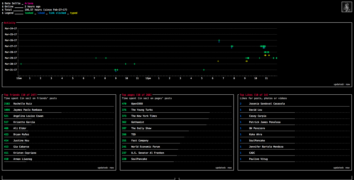 Hacking My Facebook Data \u2013 Ariana Bautista \u2013 Medium