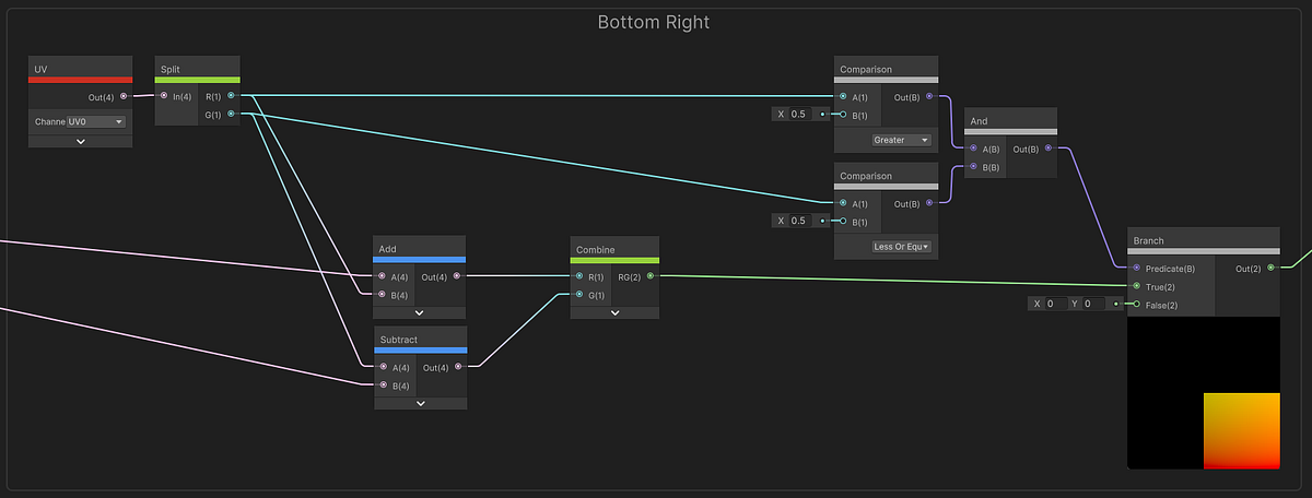 Shader graph showing UV manipulation for the bottom-right quadrant pushing noise toward the center