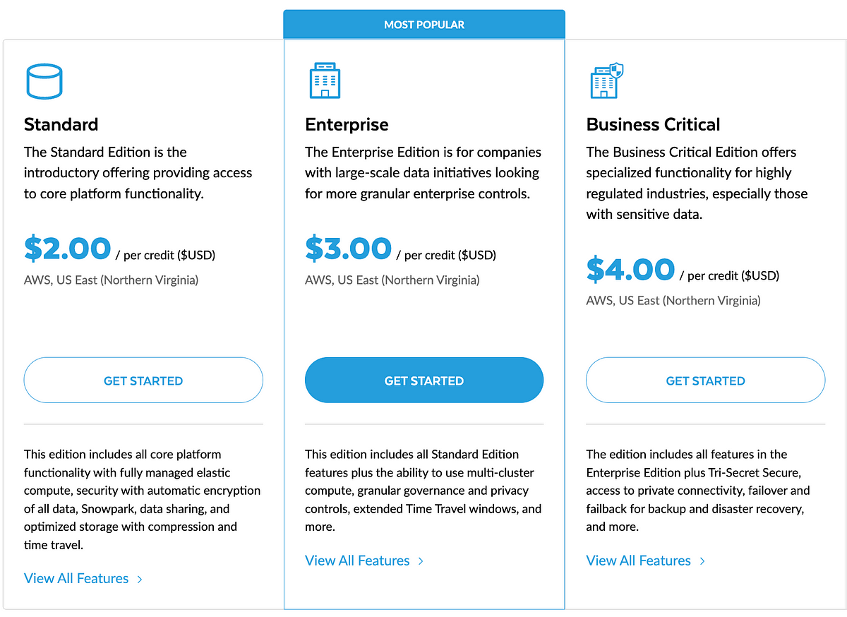 Snowflake's pricing tiers.