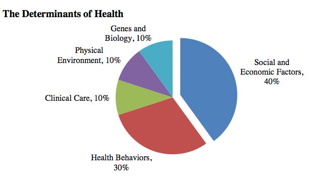 organizing-the-narrative-for-healthy-equity-healthy-cities-medium