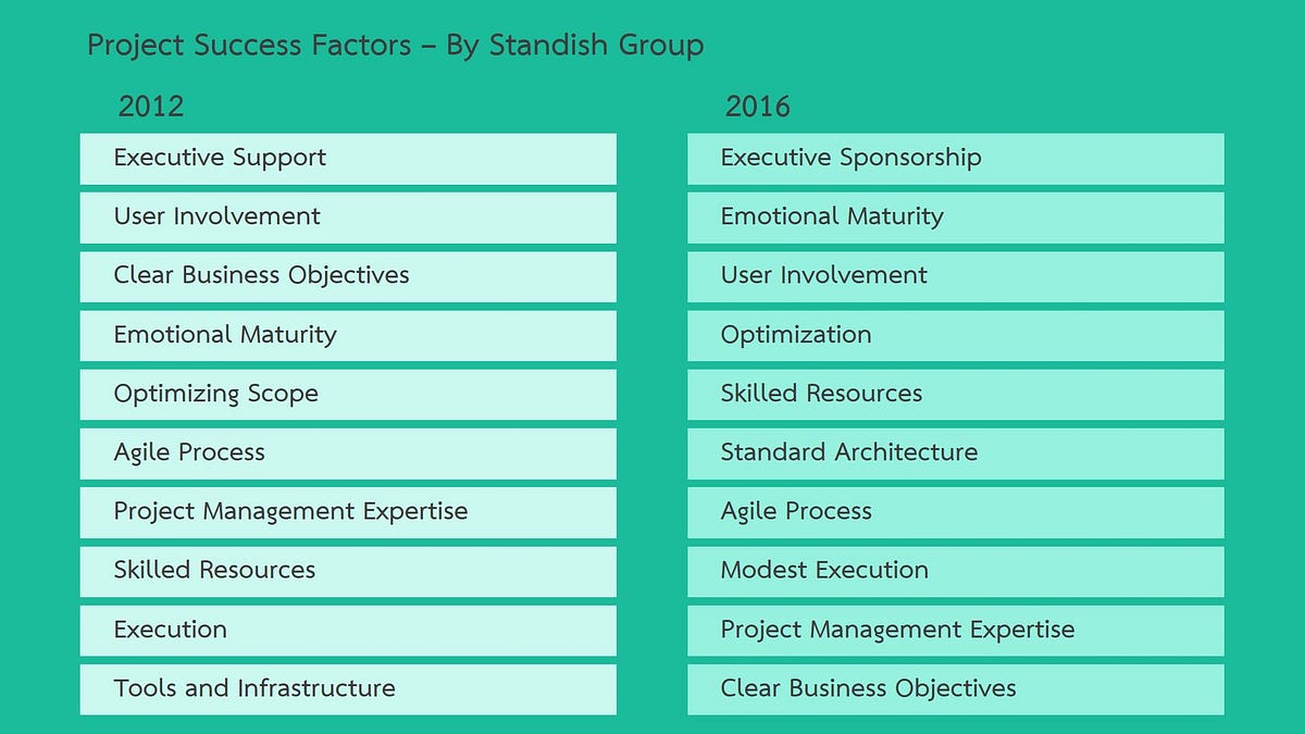 Как установить success factors на компьютер