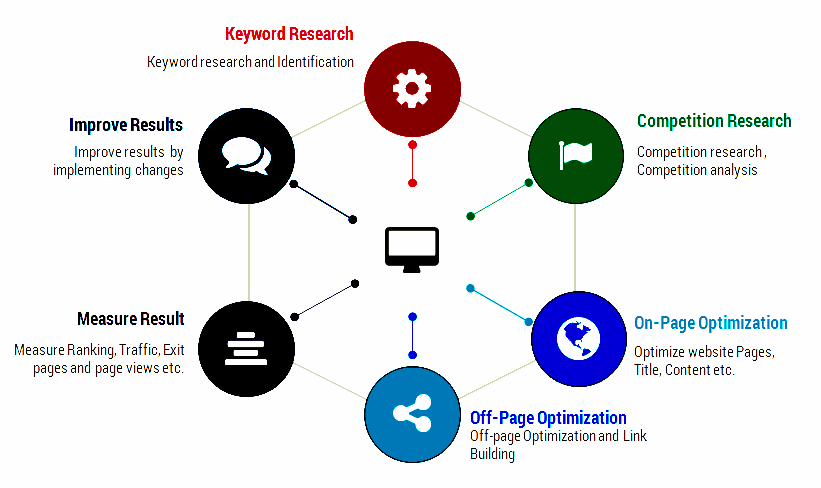 The Serp Analysis - Medium