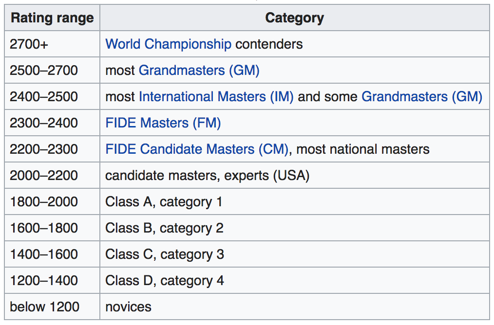 M2M Day 336 My Chess Rating Isn t Very Good Max Deutsch Medium