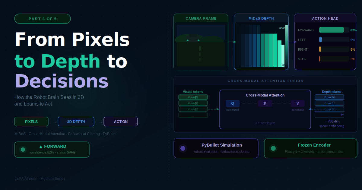 AI Brain for Robots and Autonomous Vehicles — Part 3 of 5