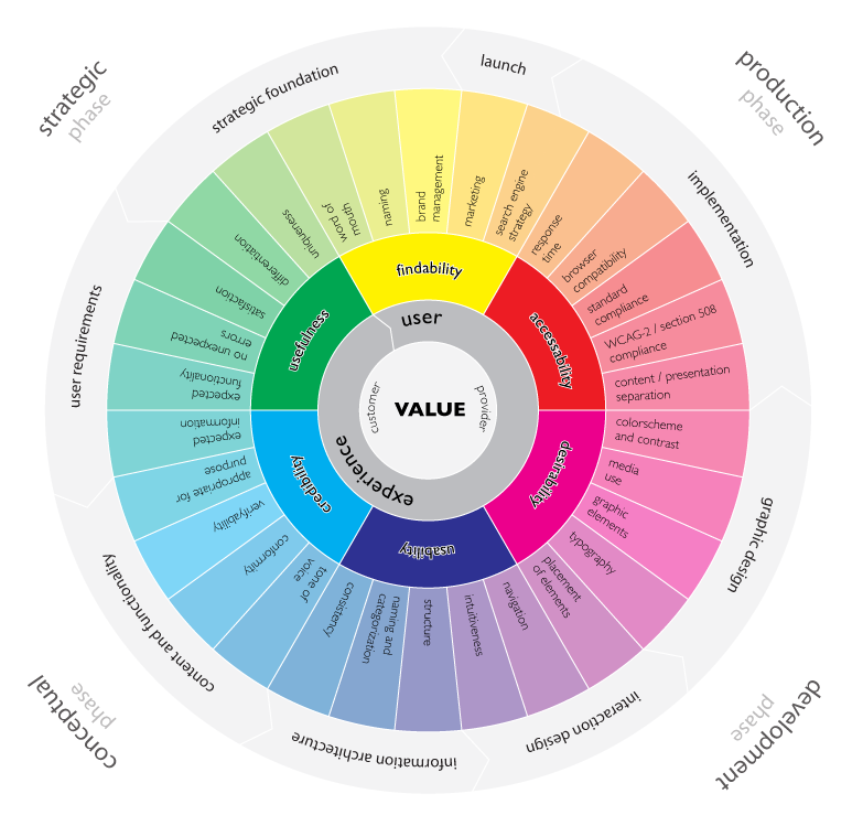 ux-articles-medium