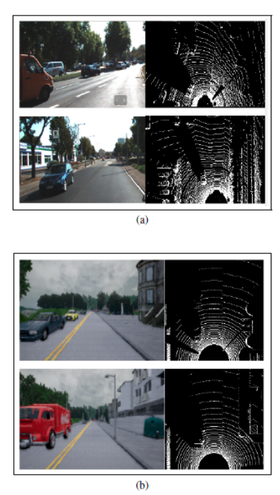 Sample RGB camera frame and the corresponding Bird-Eye-View LiDAR projection. a: Real KITTI dataset, b: Simulated CARLA dataset.
