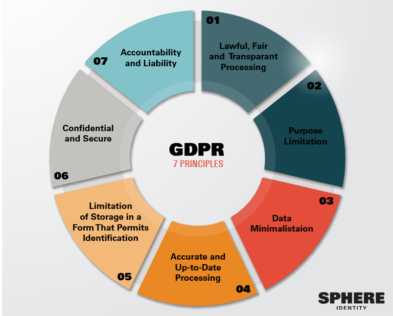 GDPR And Privacy By Design: What Developers Need To Know