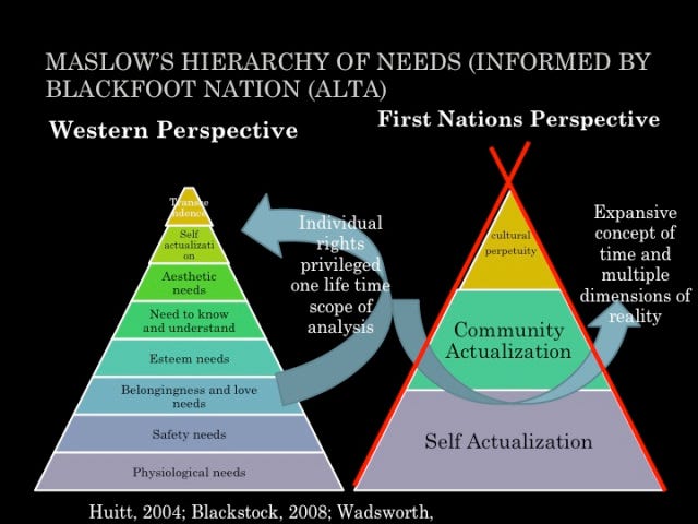 Beyond Self - Actualization Kaufman Blackstock Org 