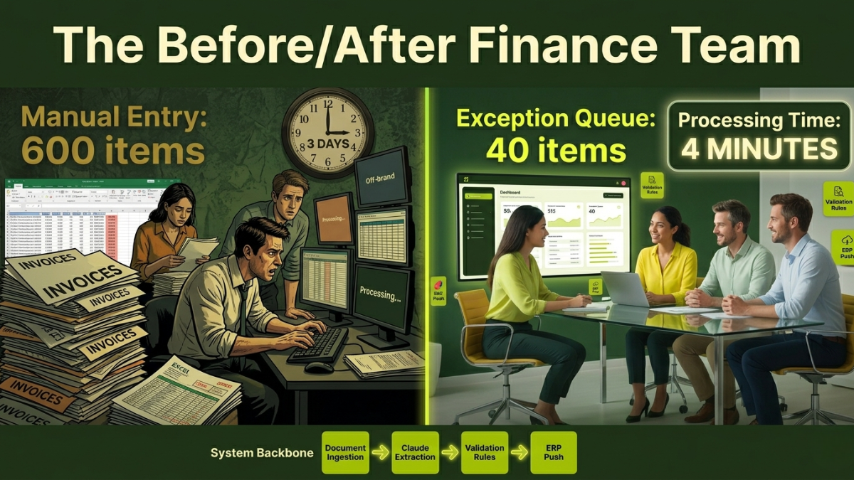 How We Built a Finance AI Agent That Processes 2,000 Invoices a Day (Architecture Inside)