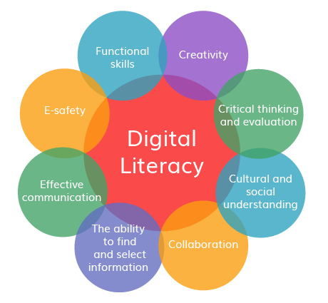 digital literacy skills in the 21st century essay