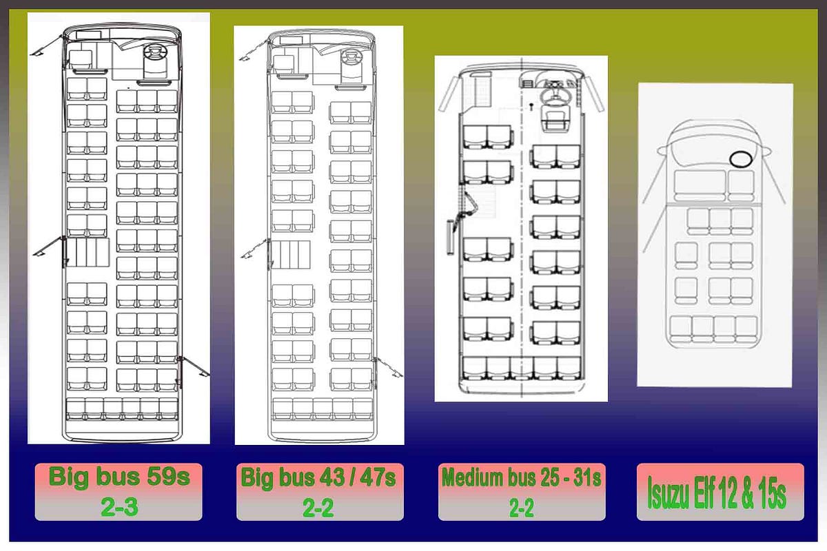 Konfigurasi Kapasitas Pada Bus Pariwisata Sewa Businfo Medium