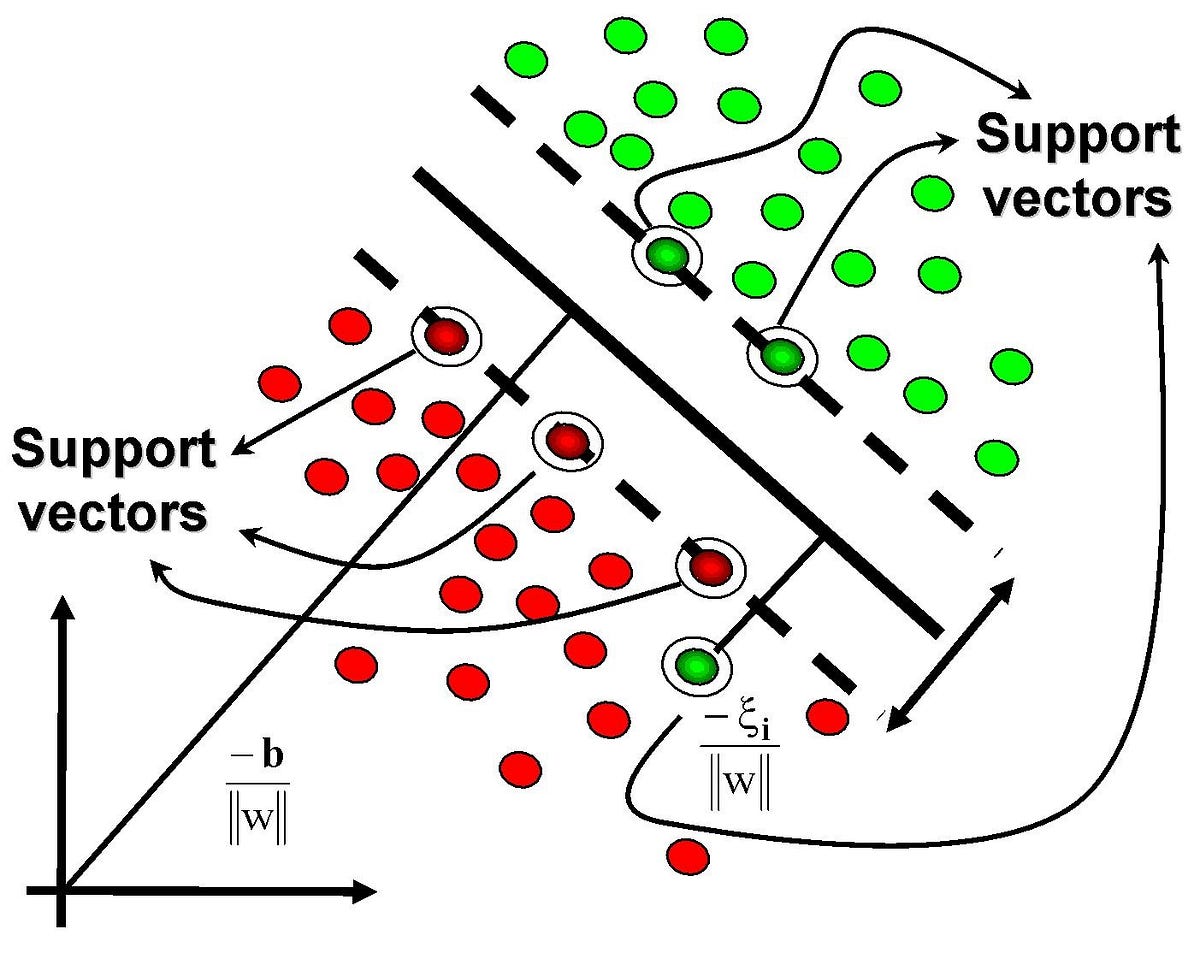 support vector machine thesis