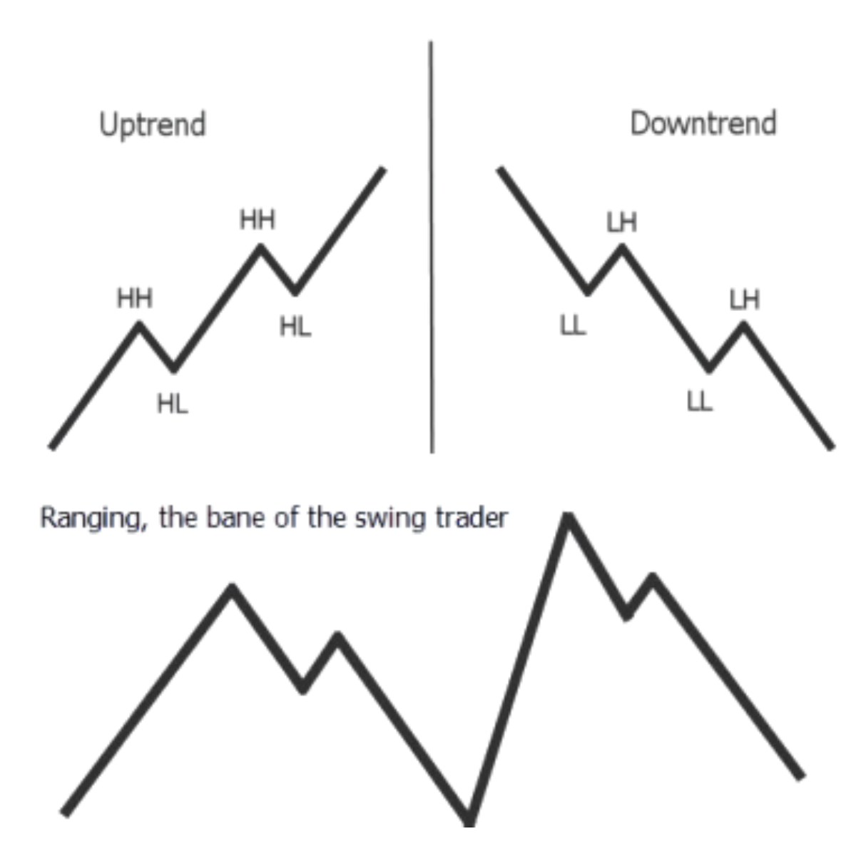 Which trading strategy is best for someone just starting in forex?