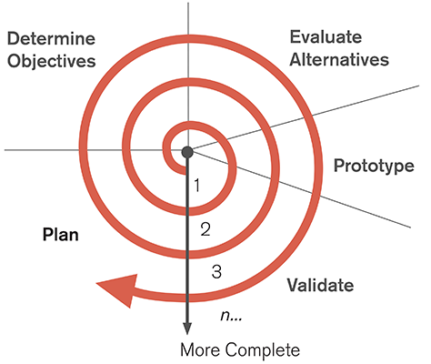 More Agile, More Problems – The Agile Weekly – Medium