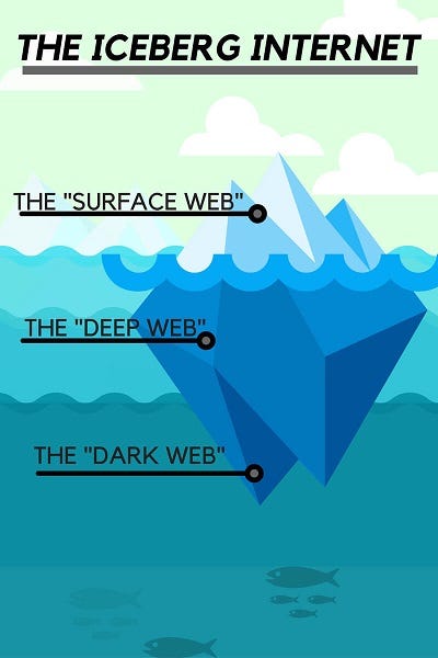 Good Dark Web Search Engines