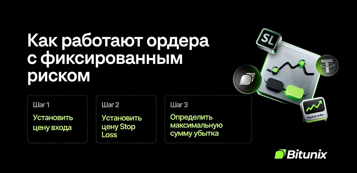 Как работают ордера с фиксированным риском на Bitunix
