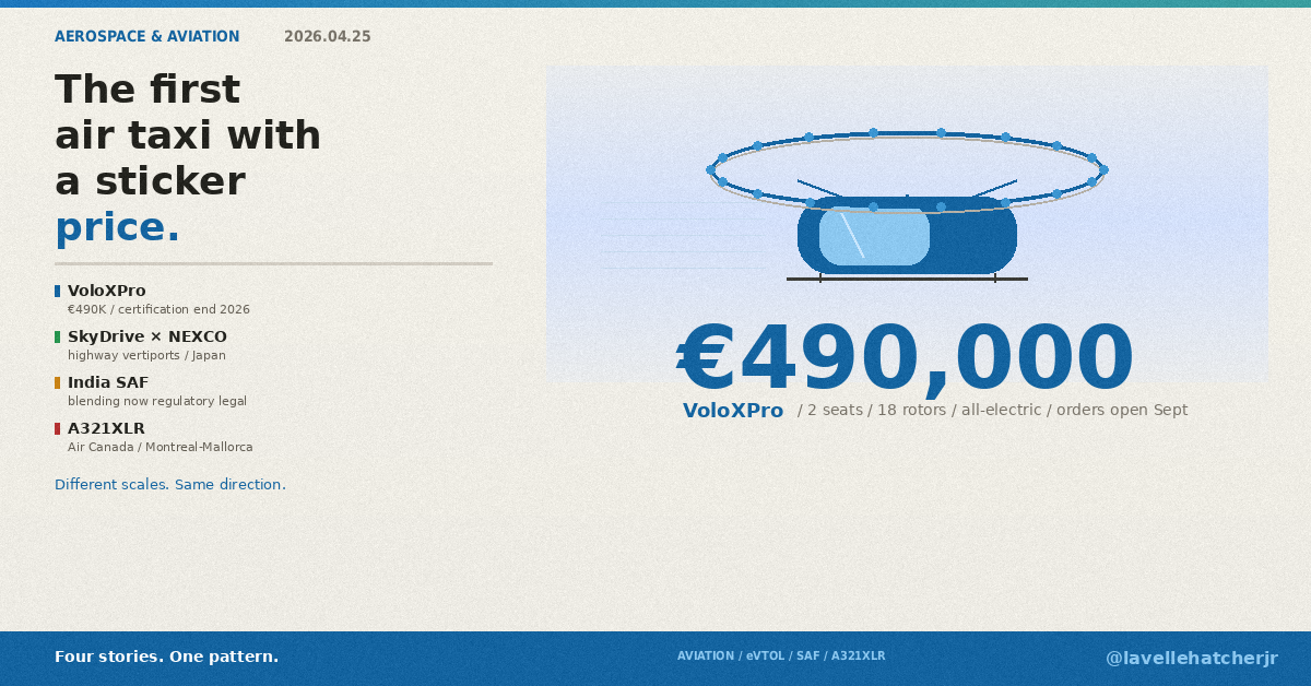 A €490000 Two-Seat Air Taxi Just Went on Sale and 3 Other Aviation Mil