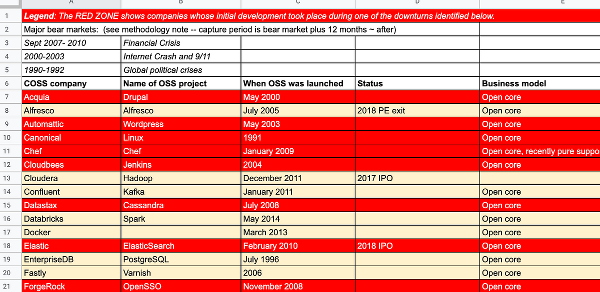 Snapshot of the data.