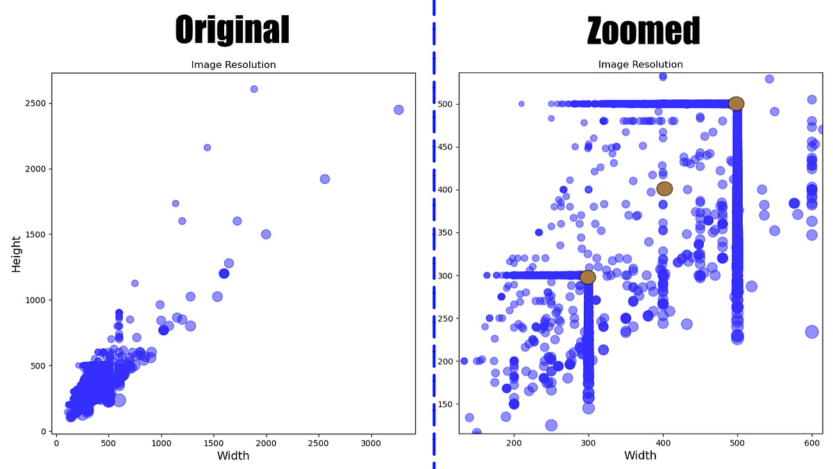 Image Resolution
Plot