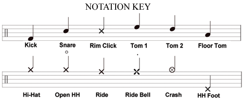 how-to-learn-to-play-drums-zack-bloom-medium