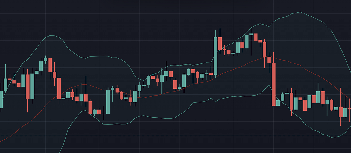 Bollinger Bands Trading