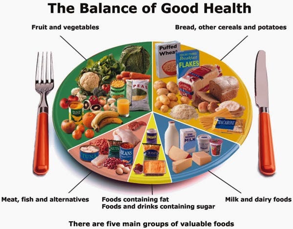 Balanced Diet Chart — Useful Tool For Weight Loss 