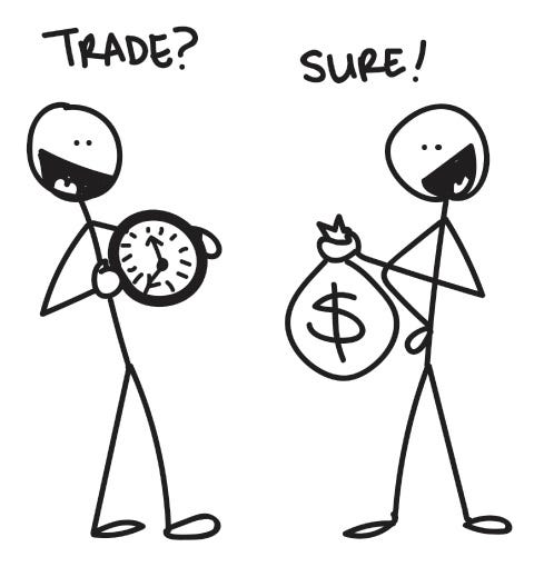 What Kind Of Trader Are You Dummies