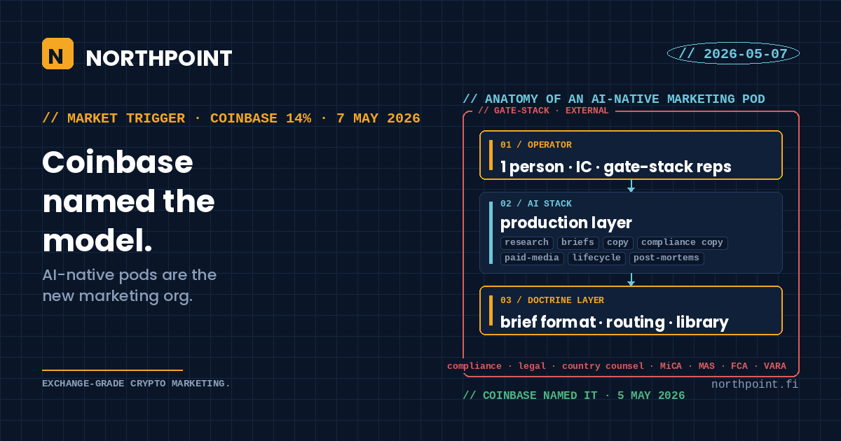 Coinbase named the model: AI-native pods are the new marketing org