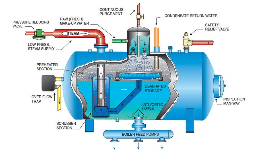 June 22nd Is National Hvac Technician Day! – The Haven – Medium