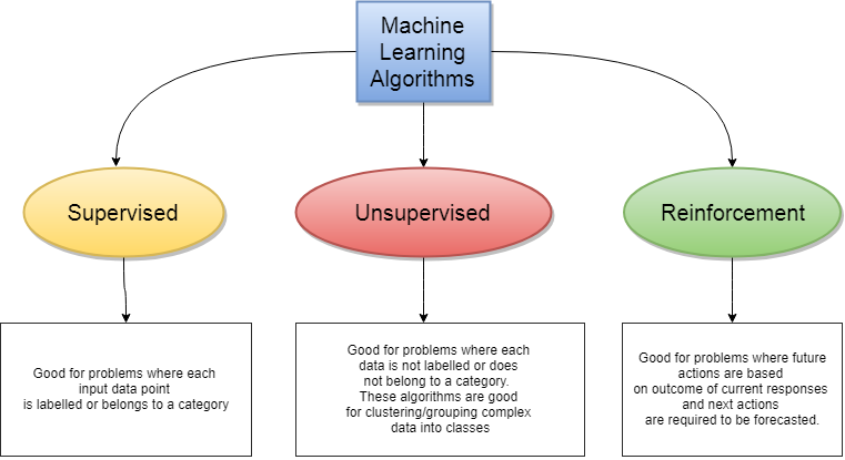 Machine Learning Algorithms Comparison - FinTechExplained ...