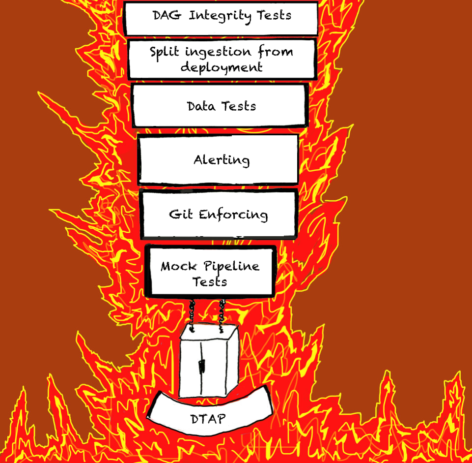 data-s-inferno-7-circles-of-data-testing-hell-with-airflow