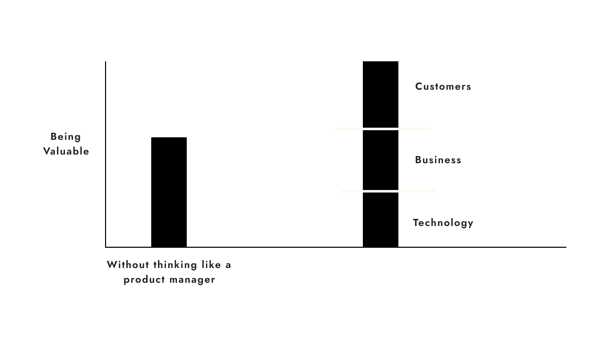 Your Engineers Don’t Need More Meetings — They Need Better Product Context