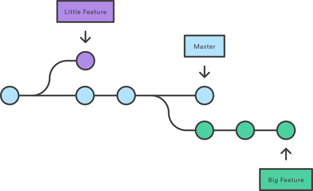 How I Keep Track of my Digital Life Using Version Control