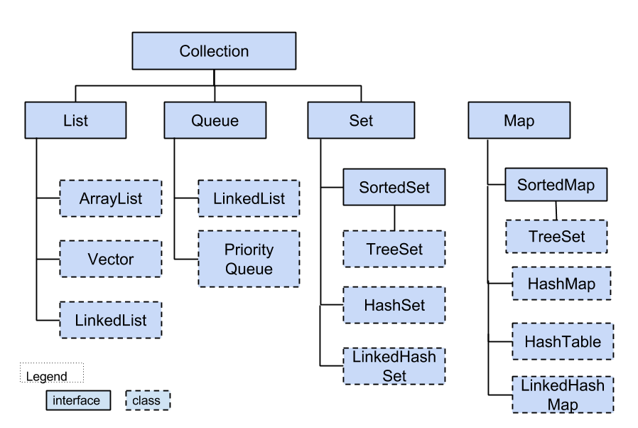 ArrayList. Data structures in pictures. - Alla Gorik - Medium
