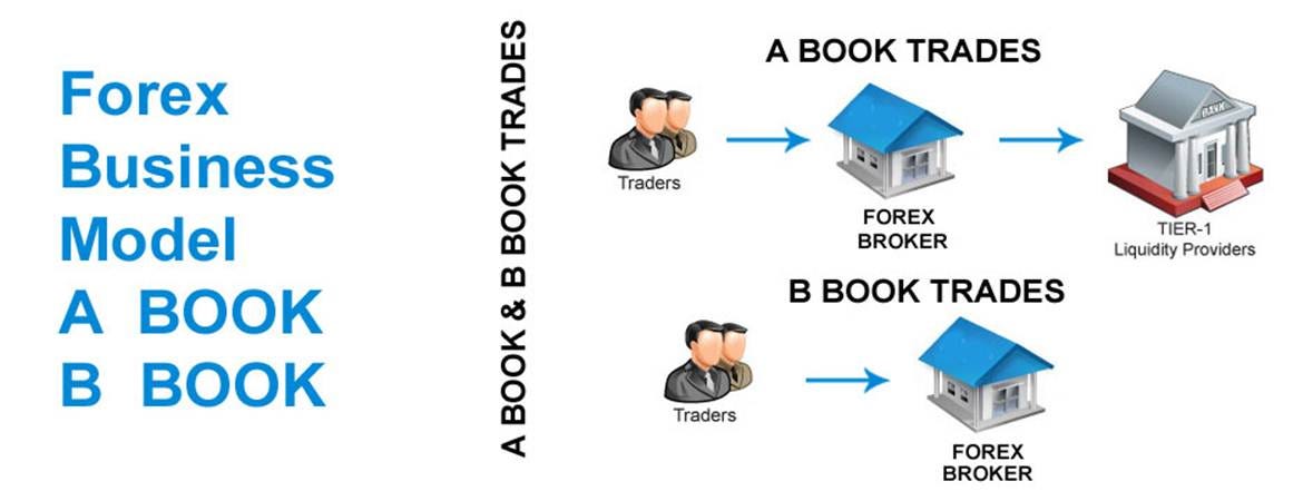 B booking forex