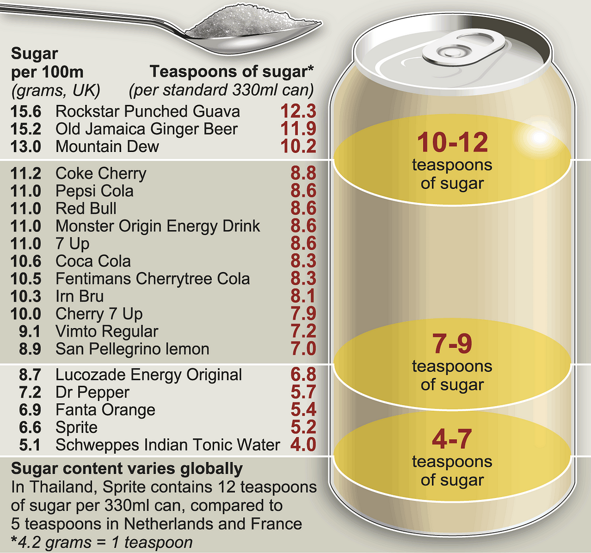 Sugar is the new tobacco. Paths to sickness and recovery