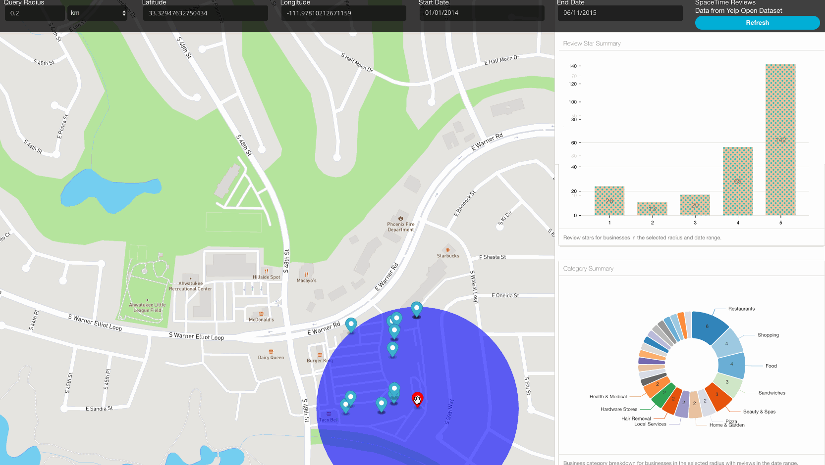 Working With Neo4j Date And Spatial Types In A React.js App