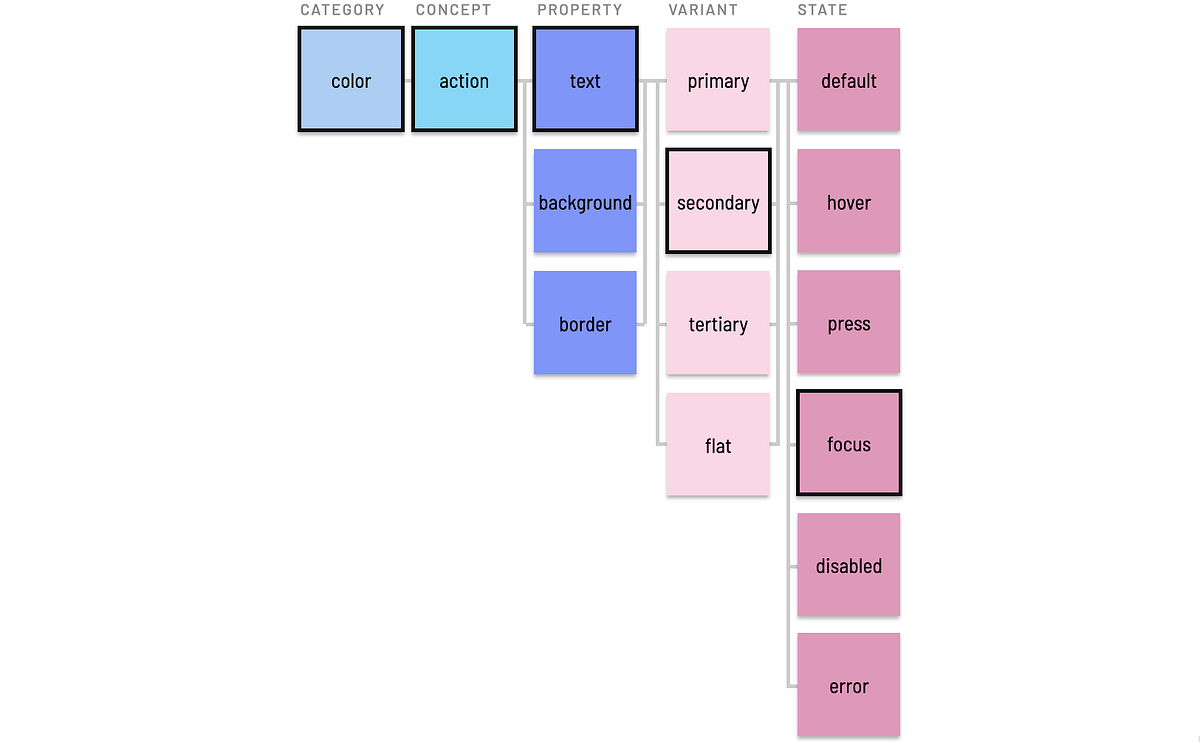 State level example State level example
