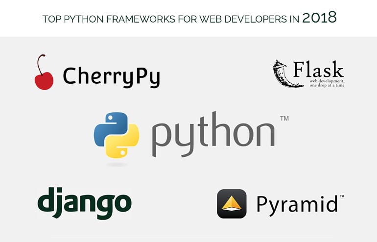 Image result for Python Frameworks for Web Developers in 2018