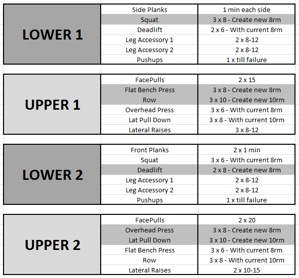 Full Body Workout Blog: Hypertrophy Workout Plan