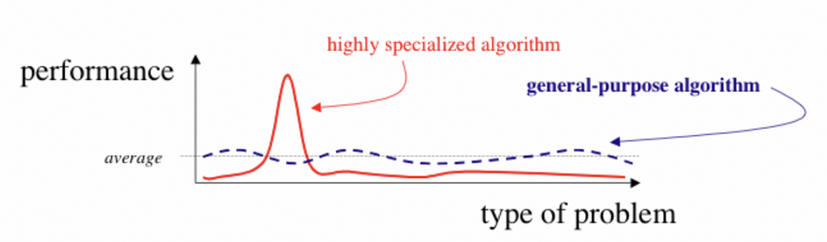 understanding-and-reducing-bias-in-machine-learning