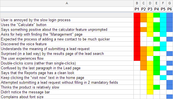 A Tweak To A Modern UX Classic: Rainbow Spreadsheets With 