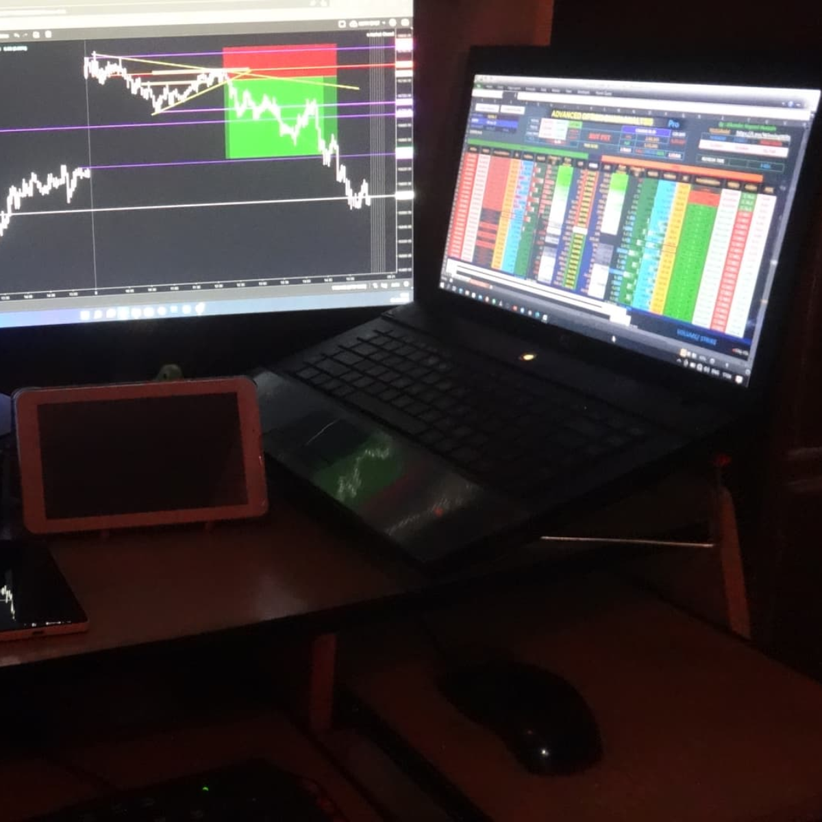 How to understand forex market trends easily?