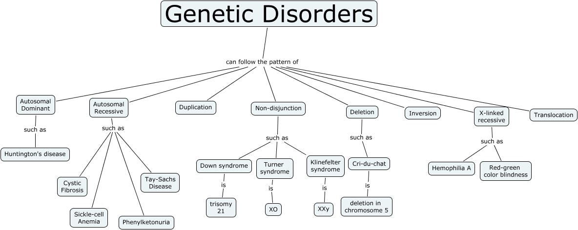 human-genetic-disorders-leading-cause-of-deaths-from-an-awareness