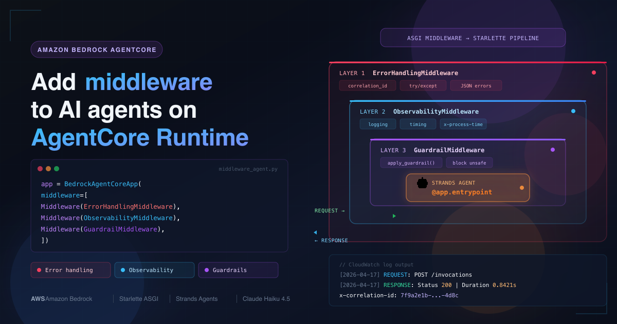 Add middleware to AI agents on Amazon Bedrock AgentCore Runtime
